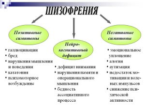 как понять, что человек шизофреник по обычным проявлениям этого недуга