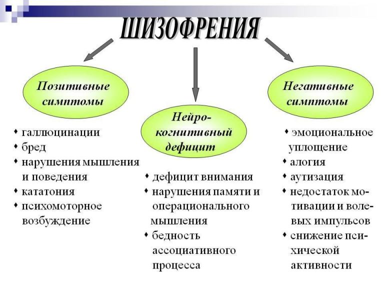 как понять, что человек шизофреник по обычным проявлениям этого недуга